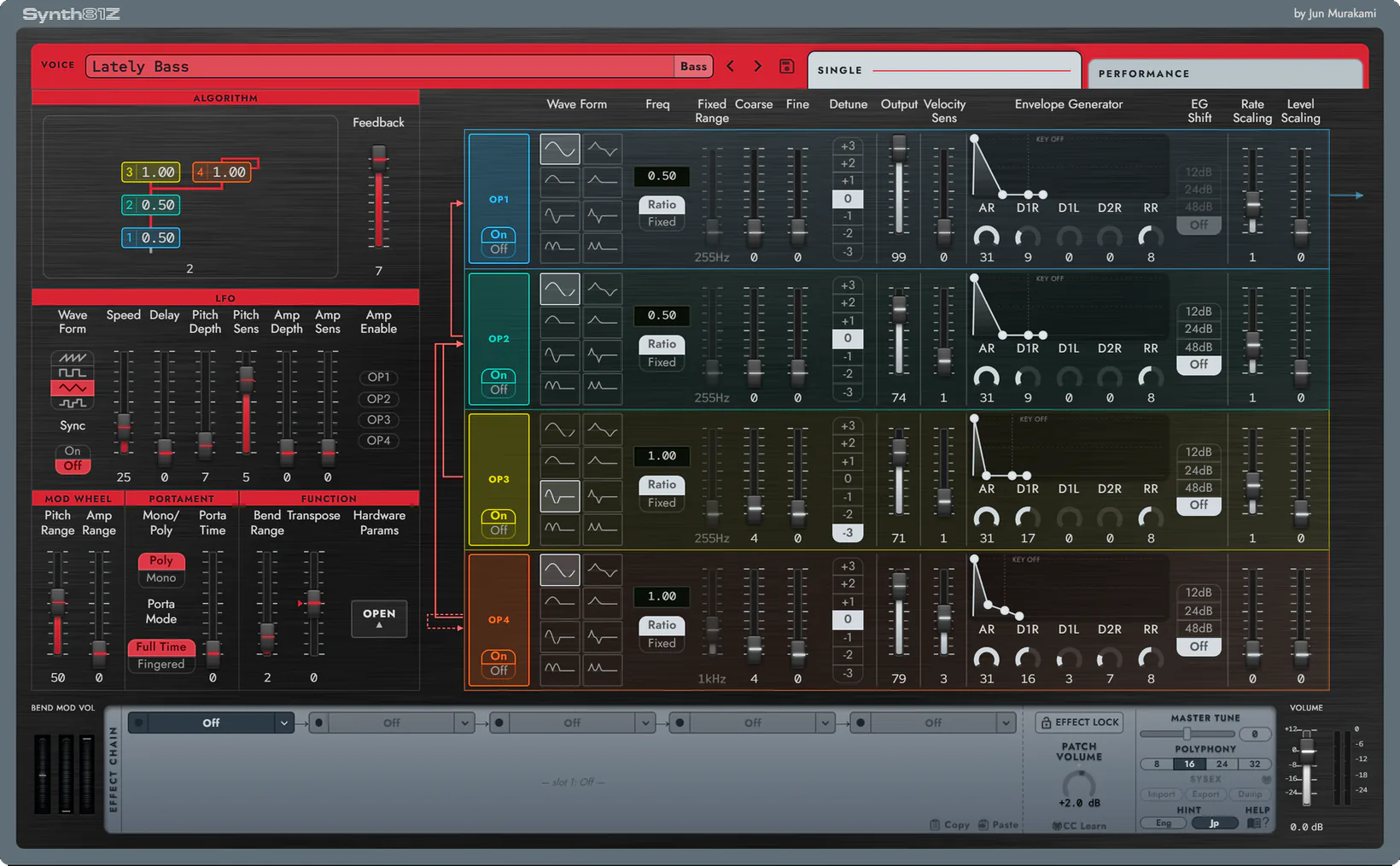 The latest TX81Z sound, refined by hardware measurement