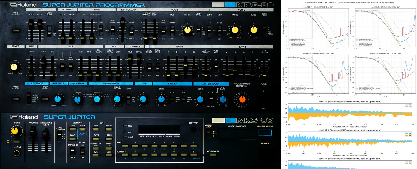 Authentic sound, meticulously analyzed
