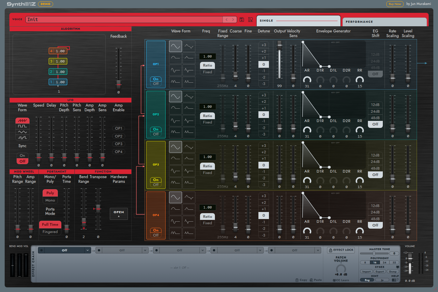 Single overview