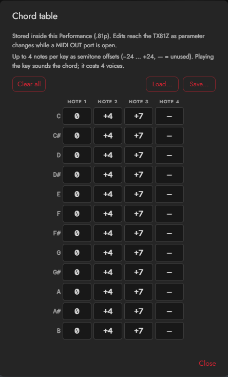 Chord table